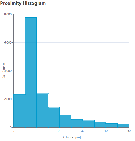 空间邻近 最近关系分析-B